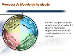 Proposta de Modelo de Avaliação Partindo dos pressupostos anteriormente indicados, foi possível reunir uma proposta de avaliação da qualidade de cursos de e-learning Técnico / Conteúdos PLAN DO CHECK ACT Execução Actuar Desenvolvi-mento 