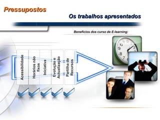 Pressupostos Benefícios dos curso de E-learning:  Os trabalhos apresentados Acessibilidade Horários não fixos Iniciativa Evolução e Actualização Partilha de Recursos 