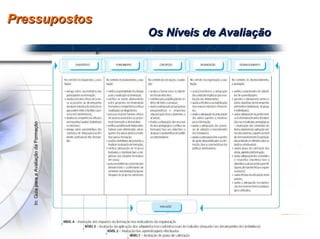 Pressupostos Os Níveis de Avaliação In: Guia para a Avaliação da Formação 