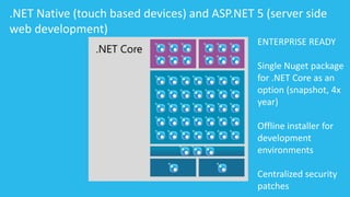.NET Native (touch based devices) and ASP.NET 5 (server side 
web development) 
ENTERPRISE READY 
Single Nuget package 
for .NET Core as an 
option (snapshot, 4x 
year) 
Offline installer for 
development 
environments 
Centralized security 
patches 
 
