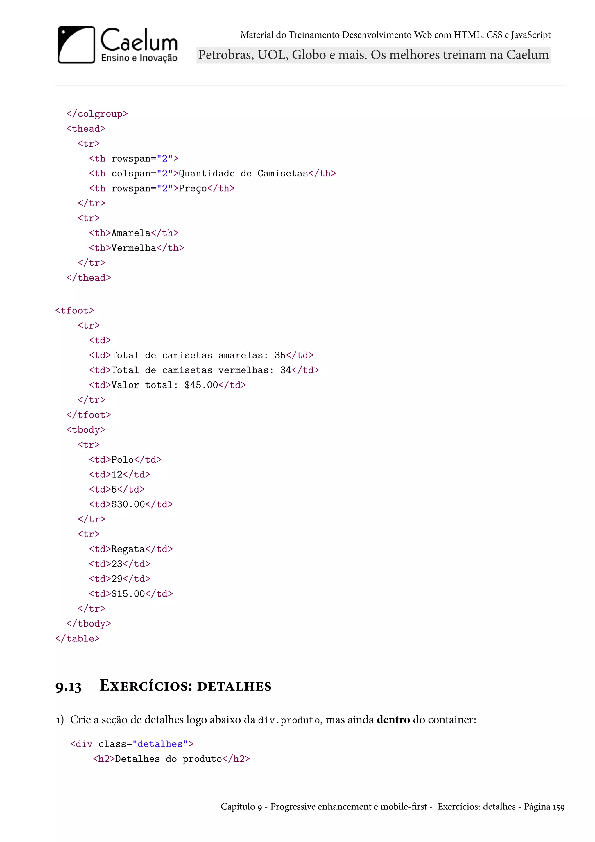 Material do Treinamento DesenvolvimentoWeb com HTML, CSS e JavaScript /colgroup thead tr th rowspan=2 th colspan=2Quantidade de Camisetas/th th rowspan=2Preço/th /tr tr thAmarela/th thVermelha/th /tr /thead tfoot tr td tdTotal de camisetas amarelas: 35/td tdTotal de camisetas vermelhas: 34/td tdValor total: $45.00/td /tr /tfoot tbody tr tdPolo/td td12/td td5/td td$30.00/td /tr tr tdRegata/td td23/td td29/td td$15.00/td /tr /tbody /table É.Õì Eìu§hih†™«: ou±Z„u« Õ) Crie a seção de detalhes logo abaixo da div.produto, mas ainda dentro do container: div class=detalhes h2Detalhes do produto/h2 Capítulo É - Progressive enhancement e mobile-rst - Exercícios: detalhes - Página Õ¢É 