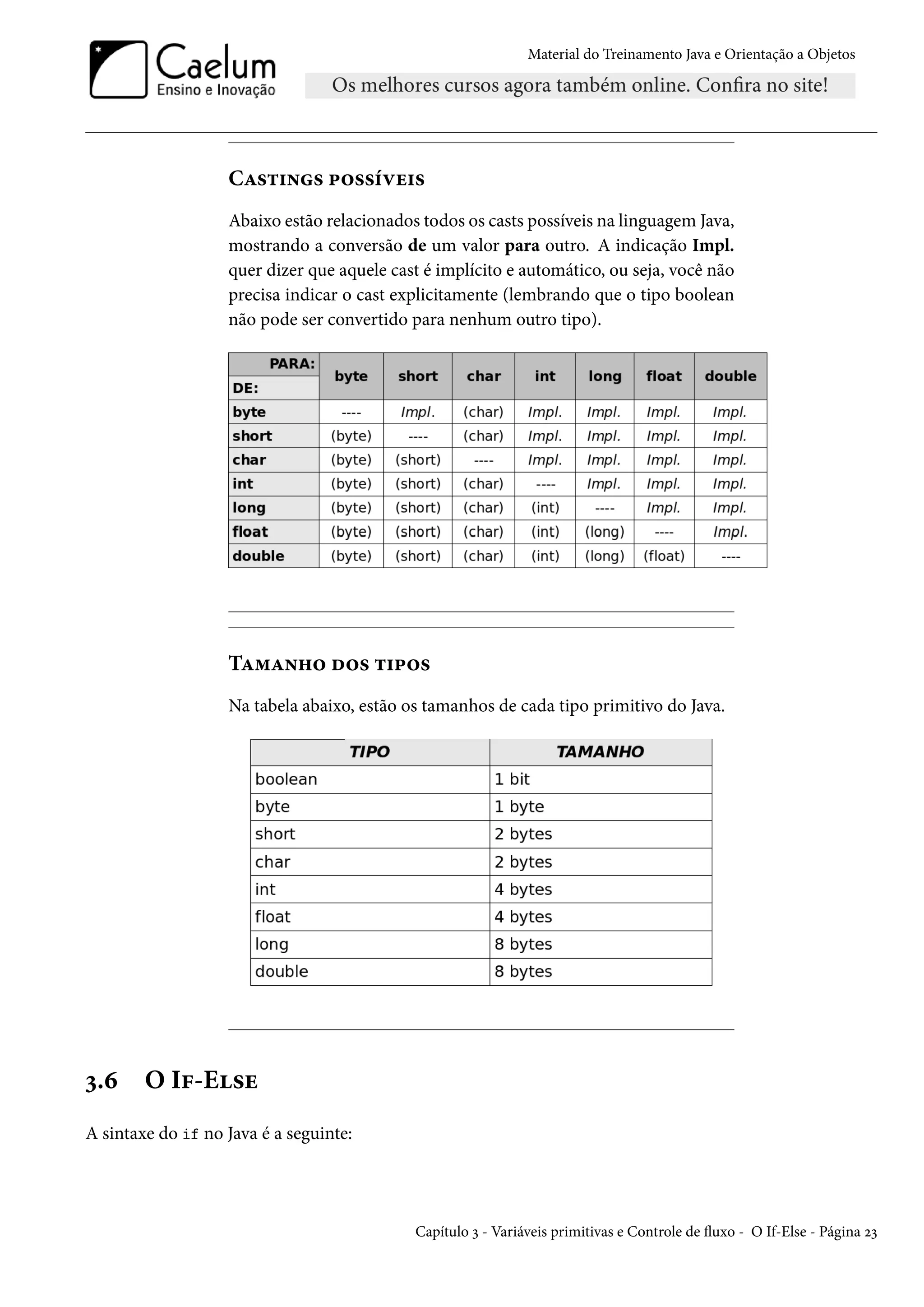 Material do Treinamento Java e Orientação a Objetos




                   Castings possíveis
                   Abaixo estão relacionados todos os casts possíveis na linguagem Java,
                   mostrando a conversão de um valor para outro. A indicação Impl.
                   quer dizer que aquele cast é implícito e automático, ou seja, você não
                   precisa indicar o cast explicitamente (lembrando que o tipo boolean
                   não pode ser convertido para nenhum outro tipo).




                   Tamanho dos tipos
                   Na tabela abaixo, estão os tamanhos de cada tipo primitivo do Java.




3.6     O If-Else
A sintaxe do if no Java é a seguinte:




                                            Capítulo 3 - Variáveis primitivas e Controle de fluxo - O If-Else - Página 23
 