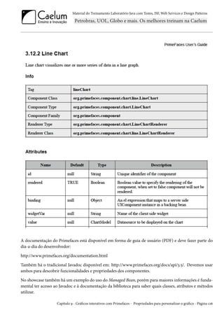 Material do Treinamento Laboratório Java com Testes, JSF, Web Services e Design Patterns

A documentação do Primefaces está disponível em forma de guia de usuário (PDF) e deve fazer parte do
dia-a-dia do desenvolvedor:
http://www.primefaces.org/documentation.html
Também há o tradicional Javadoc disponível em: http://www.primefaces.org/docs/api/3.5/. Devemos usar
ambos para descobrir funcionalidades e propriedades dos componentes.
No showcase também há um exemplo do uso do Managed Bean, porém para maiores informações é fundamental ter acesso ao Javadoc e à documentação da biblioteca para saber quais classes, atributos e métodos
utilizar.
Capítulo 9 - Gráficos interativos com Primefaces - Propriedades para personalizar o gráfico - Página 126

 