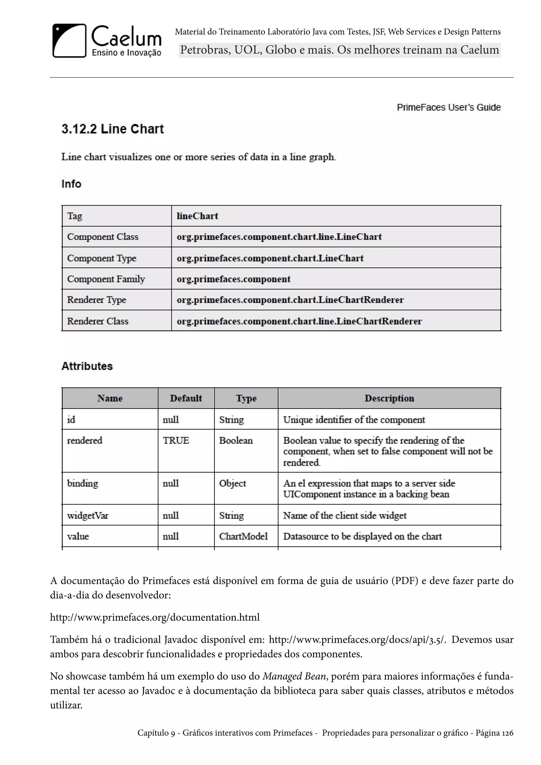 Material do Treinamento Laboratório Java com Testes, JSF, Web Services e Design Patterns
A documentação do Primefaces está disponível em forma de guia de usuário (PDF) e deve fazer parte do
dia-a-dia do desenvolvedor:
http://www.primefaces.org/documentation.html
Também há o tradicional Javadoc disponível em: http://www.primefaces.org/docs/api/3.5/. Devemos usar
ambos para descobrir funcionalidades e propriedades dos componentes.
No showcase também há um exemplo do uso do Managed Bean, porém para maiores informações é funda-
mental ter acesso ao Javadoc e à documentação da biblioteca para saber quais classes, atributos e métodos
utilizar.
Capítulo 9 - Gráficos interativos com Primefaces - Propriedades para personalizar o gráfico - Página 126
 