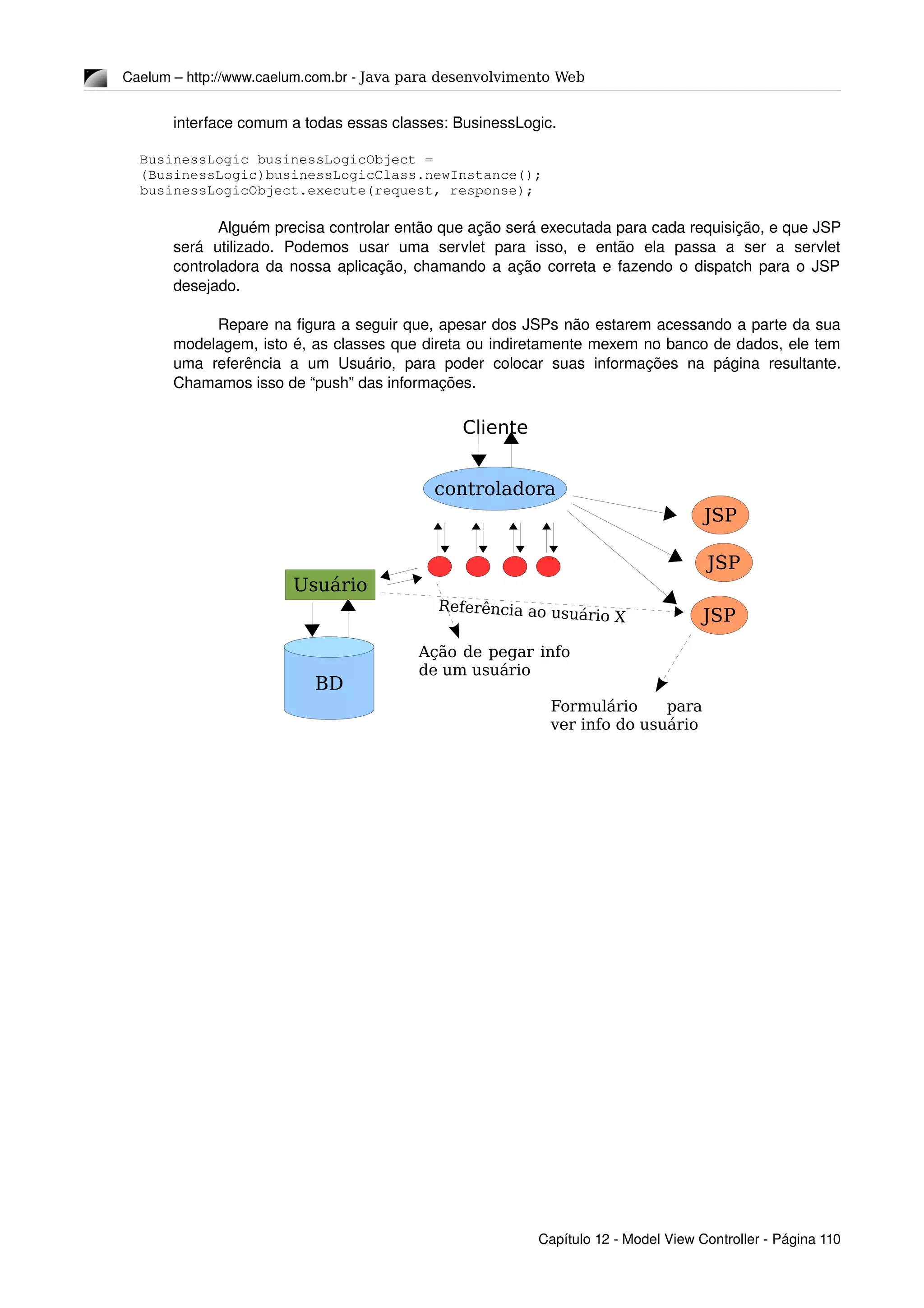 Caelum – http://www.caelum.com.br ­ Java para desenvolvimento Web
interface comum a todas essas classes: BusinessLogic.
BusinessLogic businessLogicObject = 
(BusinessLogic)businessLogicClass.newInstance();
businessLogicObject.execute(request, response);
Alguém precisa controlar então que ação será executada para cada requisição, e que JSP 
será   utilizado.   Podemos   usar   uma   servlet   para   isso,   e   então   ela   passa   a   ser   a   servlet 
controladora da nossa aplicação, chamando a ação correta e fazendo o dispatch para o JSP 
desejado.
Repare na figura a seguir que, apesar dos JSPs não estarem acessando a parte da sua 
modelagem, isto é, as classes que direta ou indiretamente mexem no banco de dados, ele tem 
uma  referência  a   um  Usuário,   para   poder  colocar   suas  informações  na  página  resultante. 
Chamamos isso de “push” das informações.
Capítulo 12 ­ Model View Controller ­ Página 110
Cliente
Referência ao usuário X
Usuário
BD
JSP
JSP
JSP
controladora
Ação de pegar info
de um usuário
Formulário para
ver info do usuário
 