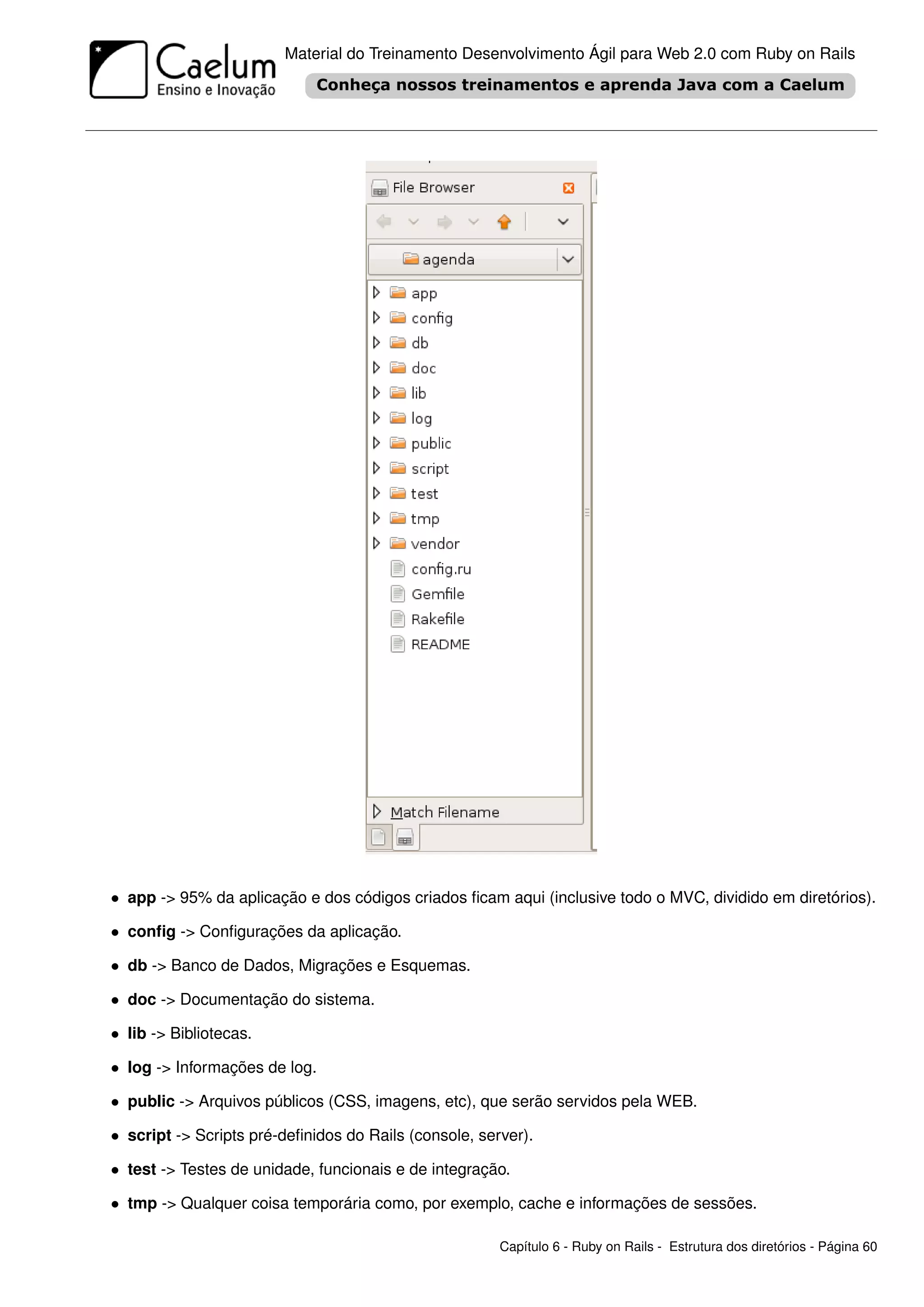Material do Treinamento Desenvolvimento Ágil para Web 2.0 com Ruby on Rails




• app -> 95% da aplicação e dos códigos criados ﬁcam aqui (inclusive todo o MVC, dividido em diretórios).

• conﬁg -> Conﬁgurações da aplicação.

• db -> Banco de Dados, Migrações e Esquemas.

• doc -> Documentação do sistema.

• lib -> Bibliotecas.

• log -> Informações de log.

• public -> Arquivos públicos (CSS, imagens, etc), que serão servidos pela WEB.

• script -> Scripts pré-deﬁnidos do Rails (console, server).

• test -> Testes de unidade, funcionais e de integração.

• tmp -> Qualquer coisa temporária como, por exemplo, cache e informações de sessões.

                                                       Capítulo 6 - Ruby on Rails - Estrutura dos diretórios - Página 60
 