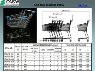 Asia style shopping trolley NEXT >>
 