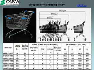 European style shopping trolley NEXT >>
 