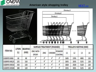 American style shopping trolley NEXT >>
 