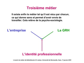 L’entreprise La GRH
L’identité professionnelle
Troisième métier
Il existe enfin le métier tel qu’il est vécu par chacun,
ce qui donne sens et permet d’avoir envie de
travailler. Cela relève de la psycho-sociologie.
L’avenir du métier de bibliothécaire /D. Lahary. Université de Normandie, Caen, 11 janvier 2018
 