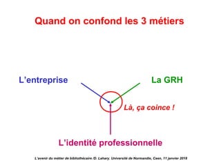 L’entreprise La GRH
L’identité professionnelle
Là, ça coince !
Quand on confond les 3 métiers
L’avenir du métier de bibliothécaire /D. Lahary. Université de Normandie, Caen, 11 janvier 2018
 