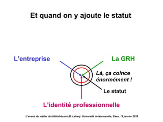 L’entreprise La GRH
L’identité professionnelle
Le statut
Là, ça coince
énormément !
Et quand on y ajoute le statut
L’avenir du métier de bibliothécaire /D. Lahary. Université de Normandie, Caen, 11 janvier 2018
 