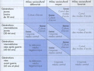 4. Vers une lecture d’écran
 