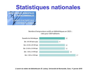 Statistiques nationales
L’avenir du métier de bibliothécaire /D. Lahary. Université de Normandie, Caen, 11 janvier 2018
 