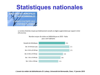Statistiques nationales
L’avenir du métier de bibliothécaire /D. Lahary. Université de Normandie, Caen, 11 janvier 2018
 