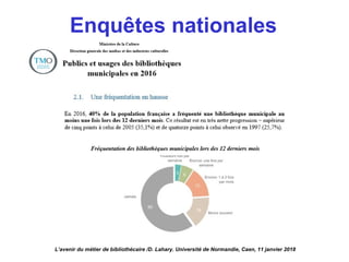 Enquêtes nationales
L’avenir du métier de bibliothécaire /D. Lahary. Université de Normandie, Caen, 11 janvier 2018
 