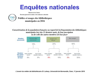 Enquêtes nationales
L’avenir du métier de bibliothécaire /D. Lahary. Université de Normandie, Caen, 11 janvier 2018
 