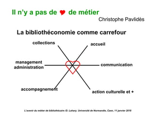 Il n’y a pas de  de métier
Christophe Pavlidès
La bibliothéconomie comme carrefour
collections
action culturelle et +
accueil
accompagnement
communication
management
administration
L’avenir du métier de bibliothécaire /D. Lahary. Université de Normandie, Caen, 11 janvier 2018
 