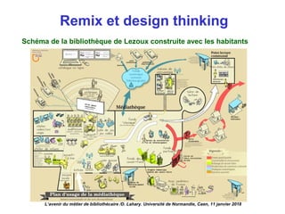 Remix et design thinking
Schéma de la bibliothèque de Lezoux construite avec les habitants
L’avenir du métier de bibliothécaire /D. Lahary. Université de Normandie, Caen, 11 janvier 2018
 