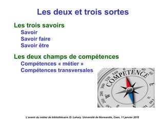 Les deux et trois sortes
Les trois savoirs
Savoir
Savoir faire
Savoir être
Les deux champs de compétences
Compétences « métier »
Compétences transversales
L’avenir du métier de bibliothécaire /D. Lahary. Université de Normandie, Caen, 11 janvier 2018
 