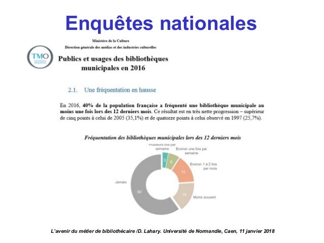 Lettre De Motivation Bibliothecaire