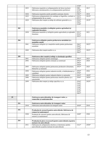 3550*
           2823   Fabricarea maşinilor şi echipamentelor de birou (exclusiv             3001    2817
                  fabricarea calculatoarelor şi a echipamentelor periferice)            3230*
                                                                                        3612*
           2824   Fabricarea maşinilor-unelte portabile acţionate electric              2941*   2818
           2825   Fabricarea echipamentelor de ventilaţie şi frigorifice, exclusiv a    2923*   2819*
                  echipamentelor de uz casnic                                           2971*
           2829   Fabricarea altor maşini şi utilaje de utilizare generală n.c.a.       2924*   2819*
                                                                                        2943*
                                                                                        3320*

     283          Fabricarea masinilor şi utilajelor pentru agricultură şi
                  exploatări forestiere
           2830   Fabricarea masinilor şi utilajelor pentru agricultură şi exploatări   2931*   2821
                  forestiere                                                            2932*
                                                                                        2953*

     284          Fabricarea utilajelor pentru prelucrarea metalului şi a
                  maşinilor-unelte
           2841   Fabricarea utilajelor şi a maşinilor-unelte pentru prelucrarea        2862*   2822*
                  metalului                                                             2942*
                                                                                        3162*
           2849   Fabricarea altor maşini-unelte n.c.a.                                 2943*   2822*
                                                                                        2862*

     289          Fabricarea altor maşini şi utilaje cu destinaţie specifică
           2891   Fabricarea utilajelor pentru metalurgie                               2951*   2823
           2892   Fabricarea utilajelor pentru extracţie şi construcţii                 2952*   2824
                                                                                        2862*
                                                                                        3410*
           2893   Fabricarea utilajelor pentru prelucrarea produselor alimentare,       2953*   2825
                  băuturilor şi tutunului
           2894   Fabricarea utilajelor pentru industria textilă, a îmbrăcămintei şi    2954*   2826
                  a pielăriei                                                           2956*
           2895   Fabricarea utilajelor pentru industria hârtiei şi cartonului          2955*   2829*
           2896   Fabricarea utilajelor pentru prelucrarea maselor plastice şi a        2956*   2829*
                  cauciucului
           2899   Fabricarea altor maşini şi utilaje specifice n.c.a.                   2956*   2829*
                                                                                        3162*
                                                                                        3320*
                                                                                        3340*
                                                                                        3530*
                                                                                        3650*
                                                                                        3663*

29                Fabricarea autovehiculelor de transport rutier, a
                  remorcilor şi semiremorcilor

     291          Fabricarea autovehiculelor de transport rutier
           2910   Fabricarea autovehiculelor de transport rutier                        3410*   2910

     292          Producţia de caroserii pentru autovehicule; fabricarea de
                  remorci şi semiremorci
           2920   Producţia de caroserii pentru autovehicule; fabricarea de             3420*   2920
                  remorci şi semiremorci

     293          Producţia de piese şi accesorii pentru autovehicule şi pentru
                  motoare de autovehicule
           2931   Fabricarea de echipamente electrice şi electronice pentru             3161*   2930*
                  autovehicule şi pentru motoare de autovehicule



                                                                                                 13
 