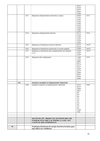 2953*
                                                                                   2954*
                                                                                   2955*
                                                                                   2956*
                                                                                   7250*
           3313   Repararea echipamentelor electronice şi optice                   2924*    3313
                                                                                   3110*
                                                                                   3162*
                                                                                   3210*
                                                                                   3230*
                                                                                   3310*
                                                                                   3320 *
                                                                                   3340*
                                                                                   3350*
           3314   Repararea echipamentelor electrice                               2971*    3314
                                                                                   3110*
                                                                                   3120*
                                                                                   3162*
                                                                                   3310*
                                                                                   3320*
           3315   Repararea şi întreţinerea navelor şi bărcilor                    3511*    3315*
                                                                                   3512*
           3316   Repararea şi întreţinerea aeronavelor şi navelor spaţiale        3530*    3315*
           3317   Repararea şi întreţinerea altor echipamentelor de transport      3520*    3315*
                  n.c.a.                                                           3543*
                                                                                   3550*
           3319   Repararea altor echipamente                                      1740*    3319
                                                                                   1752*
                                                                                   2040*
                                                                                   2051*
                                                                                   2513*
                                                                                   2521*
                                                                                   2524*
                                                                                   2615*
                                                                                   2640*
                                                                                   2681*
                                                                                   3630*
                                                                                   3650*

     332          Instalarea maşinilor şi echipamentelor industriale
           3320   Instalarea maşinilor şi echipamentelor industriale               2521*    3320
                                                                                   2615*
                                                                                   2640*
                                                                                   2681*
                                                                                   28*
                                                                                   29*
                                                                                   30*
                                                                                   31*
                                                                                   32*
                                                                                   33*
                                                                                   34*
                                                                                   35*
                                                                                   36*
                                                                                   3320*
                                                                                   3330


                  SECŢIUNEA D - PRODUCŢIA ŞI FURNIZAREA DE
                  ENERGIE ELECTRICĂ ŞI TERMICĂ, GAZE, APĂ
                  CALDĂ ŞI AER CONDIŢIONAT

35                Producţia şi furnizarea de energie electrică şi termică, gaze,
                  apă caldă şi aer condiţionat


                                                                                             16
 