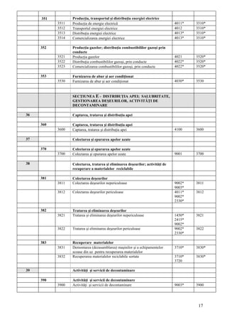 351          Producţia, transportul şi distribuţia energiei electrice
           3511   Producţia de energie electrică                                 4011*   3510*
           3512   Transportul energiei electrice                                 4012    3510*
           3513   Distribuţia energiei electrice                                 4013*   3510*
           3514   Comercializarea energiei electrice                             4013*   3510*

     352          Producţia gazelor; distribuţia combustibililor gazoşi prin
                  conducte
           3521   Producţia gazelor                                              4021    3520*
           3522   Distribuţia combustibililor gazoşi, prin conducte              4022*   3520*
           3523   Comercializarea combustibililor gazoşi, prin conducte          4022*   3520*

     353          Furnizarea de abur şi aer condiţionat
           3530   Furnizarea de abur şi aer condiţionat                          4030*   3530



                  SECŢIUNEA E - DISTRIBUŢIA APEI; SALUBRITATE,
                  GESTIONAREA DEŞEURILOR, ACTIVITĂŢI DE
                  DECONTAMINARE

36                Captarea, tratarea şi distribuţia apei

     360          Captarea, tratarea şi distribuţia apei
           3600   Captarea, tratarea şi distribuţia apei                         4100    3600

37                Colectarea şi epurarea apelor uzate

     370          Colectarea şi epurarea apelor uzate
           3700   Colectarea şi epurarea apelor uzate                            9001    3700

38                Colectarea, tratarea şi eliminarea deşeurilor; activităţi de
                  recuperare a materialelor reciclabile

     381          Colectarea deşeurilor
           3811   Colectarea deşeurilor nepericuloase                            9002*   3811
                                                                                 9003*
           3812   Colectarea deşeurilor periculoase                              4011*   3812
                                                                                 9002*
                                                                                 2330*

     382          Tratarea şi eliminarea deşeurilor
           3821   Tratarea şi eliminarea deşeurilor nepericuloase                1450*   3821
                                                                                 2415*
                                                                                 9002*
           3822   Tratarea şi eliminarea deşeurilor periculoase                  9002*   3822
                                                                                 2330*

     383          Recuperare materialelor
           3831   Demontarea (dezasamblarea) maşinilor şi a echipamentelor       3710*   3830*
                  scoase din uz pentru recuperarea materialelor
           3832   Recuperarea materialelor reciclabile sortate                   3710*   3830*
                                                                                 3720

39                Activităţi şi servicii de decontaminare

     390          Activităţi şi servicii de decontaminare
           3900   Activităţi şi servicii de decontaminare                        9003*   3900




                                                                                          17
 