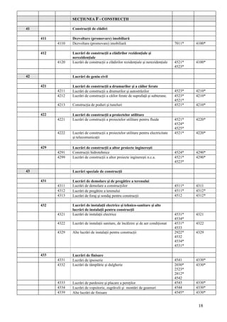 SECŢIUNEA F - CONSTRUCŢII

41                Construcţii de clădiri

     411          Dezvoltare (promovare) imobiliară
           4110   Dezvoltare (promovare) imobiliară                                     7011*   4100*

     412          Lucrări de construcţii a clădirilor rezidenţiale şi
                  nerezidenţiale
           4120   Lucrări de construcţii a clădirilor rezidenţiale şi nerezidenţiale    4521*   4100*
                                                                                        4523*

42                Lucrări de geniu civil

     421          Lucrări de construcţii a drumurilor şi a căilor ferate
           4211   Lucrări de construcţii a drumurilor şi autostrăzilor                  4523*   4210*
           4212   Lucrări de construcţii a căilor ferate de suprafaţă şi subterane.     4523*   4210*
                                                                                        4521*
           4213   Construcţia de poduri şi tuneluri                                     4521*   4210*

     422          Lucrări de construcţii a proiectelor utilitare
           4221   Lucrări de construcţii a proiectelor utilitare pentru fluide          4521*   4220*
                                                                                        4524*
                                                                                        4525*
           4222   Lucrări de construcţii a proiectelor utilitare pentru electricitate   4521*   4220*
                  şi telecomunicaţii

     429          Lucrări de construcţii a altor proiecte inginereşti
           4291   Construcţii hidrotehnice                                              4524*   4290*
           4299   Lucrări de construcţii a altor proiecte inginereşti n.c.a.            4521*   4290*
                                                                                        4523*

43                Lucrări speciale de construcţii

     431          Lucrări de demolare şi de pregătire a terenului
           4311   Lucrări de demolare a construcţiilor                                  4511*   4311
           4312   Lucrări de pregătire a terenului                                      4511*   4312*
           4313   Lucrări de foraj şi sondaj pentru construcţii                         4512    4312*

     432          Lucrări de instalaţii electrice şi tehnico-sanitare şi alte
                  lucrări de instalaţii pentru construcţii
           4321   Lucrări de instalaţii electrice                                       4531*   4321
                                                                                        4534*
           4322   Lucrări de instalaţii sanitare, de încălzire şi de aer condiţionat    4531*   4322
                                                                                        4533
           4329   Alte lucrări de instalaţii pentru construcţii                         2922*   4329
                                                                                        4532
                                                                                        4534*
                                                                                        4531*

     433          Lucrări de finisare
           4331   Lucrări de ipsoserie                                                  4541    4330*
           4332   Lucrări de tâmplărie şi dulgherie                                     2030*   4330*
                                                                                        2523*
                                                                                        2812*
                                                                                        4542
           4333   Lucrări de pardosire şi placare a pereţilor                           4543    4330*
           4334   Lucrări de vopsitorie, zugrăveli şi montări de geamuri                4544    4330*
           4339   Alte lucrări de finisare                                              4545*   4330*


                                                                                                 18
 