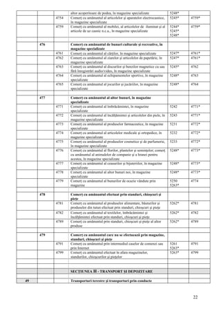 altor acoperitoare de podea, în magazine specializate               5248*
           4754   Comerţ cu amănuntul al articolelor şi aparatelor electrocasnice,    5245*   4759*
                  în magazine specializate
           4759   Comerţ cu amănuntul al mobilei, al articolelor de iluminat şi al    5244*   4759*
                  articole de uz casnic n.c.a., în magazine specializate              5245*
                                                                                      5248*

     476          Comerţ cu amănuntul de bunuri culturale şi recreative, în
                  magazine specializate
           4761   Comerţ cu amănuntul al cărţilor, în magazine specializate           5247*   4761*
           4762   Comerţ cu amănuntul al ziarelor şi articolelor de papetărie, în     5247*   4761*
                  magazine specializate
           4763   Comerţ cu amănuntul al discurilor şi benzilor magnetice cu sau      5245*   4762
                  fără înregistrări audio/video, în magazine specializate
           4764   Comerţ cu amănuntul al echipamentelor sportive, în magazine         5248*   4763
                  specializate
           4765   Comerţ cu amănuntul al jocurilor şi jucăriilor, în magazine         5248*   4764
                  specializate

     477          Comerţ cu amănuntul al altor bunuri, în magazine
                  specializate
           4771   Comerţ cu amănuntul al îmbrăcămintei, în magazine                   5242    4771*
                  specializate
           4772   Comerţ cu amănuntul al încălţămintei şi articolelor din piele, în   5243    4771*
                  magazine specializate
           4773   Comerţ cu amănuntul al produselor farmaceutice, în magazine         5231    4772*
                  specializate
           4774   Comerţ cu amănuntul al articolelor medicale şi ortopedice, în       5232    4772*
                  magazine specializate
           4775   Comerţ cu amănuntul al produselor cosmetice şi de parfumerie,       5233    4772*
                  în magazine specializate
           4776   Comerţ cu amănuntul al florilor, plantelor şi seminţelor; comerţ    5248*   4773*
                  cu amănuntul al animalelor de companie şi a hranei pentru
                  acestea, în magazine specializate
           4777   Comerţ cu amănuntul al ceasurilor şi bijuteriilor, în magazine      5248*   4773*
                  specializate
           4778   Comerţ cu amănuntul al altor bunuri noi, în magazine                5248*   4773*
                  specializate
           4779   Comerţ cu amănuntul al bunurilor de ocazie vândute prin             5250    4774
                  magazine                                                            5263*

     478          Comerţ cu amănuntul efectuat prin standuri, chioşcuri şi
                  pieţe
           4781   Comerţ cu amănuntul al produselor alimentare, băuturilor şi         5262*   4781
                  produselor din tutun efectuat prin standuri, chioşcuri şi pieţe
           4782   Comerţ cu amănuntul al textilelor, îmbrăcămintei şi                 5262*   4782
                  încălţămintei efectuat prin standuri, chioşcuri şi pieţe
           4789   Comerţ cu amănuntul prin standuri, chioşcuri şi pieţe al altor      5262*   4789
                  produse

     479          Comerţ cu amănuntul care nu se efectuează prin magazine,
                  standuri, chioşcuri şi pieţe
           4791   Comerţ cu amănuntul prin intermediul caselor de comenzi sau         5261    4791
                  prin Internet                                                       5263*
           4799   Comerţ cu amănuntul efectuat în afara magazinelor,                  5263*   4799
                  standurilor, chioşcurilor şi pieţelor


                  SECŢIUNEA H - TRANSPORT ŞI DEPOZITARE

49                Transporturi terestre şi transporturi prin conducte



                                                                                               22
 