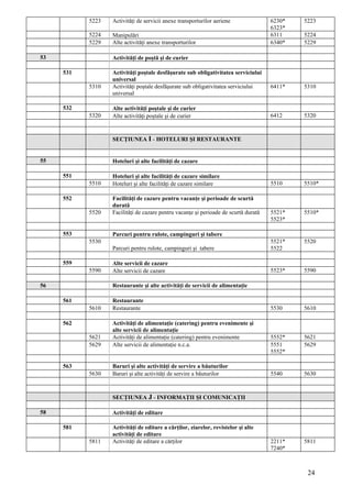 5223   Activităţi de servicii anexe transporturilor aeriene               6230*   5223
                                                                                     6323*
           5224   Manipulări                                                         6311    5224
           5229   Alte activităţi anexe transporturilor                              6340*   5229

53                Activităţi de poştă şi de curier

     531          Activităţi poştale desfăşurate sub obligativitatea serviciului
                  universal
           5310   Activităţi poştale desfăşurate sub obligativitatea serviciului     6411*   5310
                  universal

     532          Alte activităţi poştale şi de curier
           5320   Alte activităţi poştale şi de curier                               6412    5320



                  SECŢIUNEA I - HOTELURI ŞI RESTAURANTE


55                Hoteluri şi alte facilităţi de cazare

     551          Hoteluri şi alte facilităţi de cazare similare
           5510   Hoteluri şi alte facilităţi de cazare similare                     5510    5510*

     552          Facilităţi de cazare pentru vacanţe şi perioade de scurtă
                  durată
           5520   Facilităţi de cazare pentru vacanţe şi perioade de scurtă durată   5521*   5510*
                                                                                     5523*

     553          Parcuri pentru rulote, campinguri şi tabere
           5530                                                                      5521*   5520
                  Parcuri pentru rulote, campinguri şi tabere                        5522

     559          Alte servicii de cazare
           5590   Alte servicii de cazare                                            5523*   5590

56                Restaurante şi alte activităţi de servicii de alimentaţie

     561          Restaurante
           5610   Restaurante                                                        5530    5610

     562          Activităţi de alimentaţie (catering) pentru evenimente şi
                  alte servicii de alimentaţie
           5621   Activităţi de alimentaţie (catering) pentru evenimente             5552*   5621
           5629   Alte servicii de alimentaţie n.c.a.                                5551    5629
                                                                                     5552*

     563          Baruri şi alte activităţi de servire a băuturilor
           5630   Baruri şi alte activităţi de servire a băuturilor                  5540    5630



                  SECŢIUNEA J - INFORMAŢII ŞI COMUNICAŢII

58                Activităţi de editare

     581          Activităţi de editare a cărţilor, ziarelor, revistelor şi alte
                  activităţi de editare
           5811   Activităţi de editare a cărţilor                                   2211*   5811
                                                                                     7240*



                                                                                              24
 