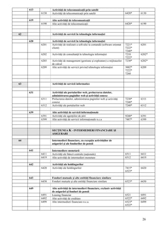 613          Activităţi de telecomunicaţii prin satelit
           6130   Activităţi de telecomunicaţii prin satelit                          6420*   6130

     619          Alte activităţi de telecomunicaţii
           6190   Alte activităţi de telecomunicaţii                                  6420*   6190


62                Activităţi de servicii în tehnologia informaţiei

     620          Activităţi de servicii în tehnologia informaţiei
           6201   Activităţi de realizare a soft-ului la comandă (software orientat   7221*   6201
                  client)                                                             7222*
                                                                                      7240*
           6202   Activităţi de consultanţă în tehnologia informaţiei                 7210    6202*
                                                                                      7222*
           6203   Activităţi de management (gestiune şi exploatare) a mijloacelor     7230*   6202*
                  de calcul
           6209   Alte activităţi de servicii privind tehnologia informaţiei          3002*   6209
                                                                                      7222*
                                                                                      7260


63                Activităţi de servicii informatice


     631          Activităţi ale portalurilor web, prelucrarea datelor,
                  administrarea paginilor web şi activităţi conexe
           6311   Prelucrarea datelor, administrarea paginilor web şi activităţi      7230*   6311
                  conexe                                                              7240*
           6312   Activităţi ale portalurilor web                                     7240*   6312

     639          Alte activităţi de servicii informaţionale
           6391   Activităţi ale agenţiilor de ştiri                                  9240*   6391
           6399   Alte activităţi de servicii informaţionale n.c.a                    7487*   6399



                  SECŢIUNEA K - INTERMEDIERI FINANCIARE ŞI
                  ASIGURARI

64                Intermedieri financiare, cu excepţia activităţilor de
                  asigurări şi ale fondurilor de pensii

     641          Intermediere monetară
           6411   Activităţi ale băncii centrale (naţionale)                          6511    6411
           6419   Alte activităţi de intermedieri monetare                            6512    6419

     642          Activităţi ale holdingurilor
           6420   Activităţi ale holdingurilor                                        7415*   6420
                                                                                      6523*

     643          Fonduri mutuale şi alte entităţi financiare similare
           6430   Fonduri mutuale şi alte entităţi financiare similare                6523*   6430

     649          Alte activităţi de intermedieri financiare, exclusiv activităţi
                  de asigurări şi fonduri de pensii
           6491   Leasing financiar                                                   6521    6491
           6492   Alte activităţi de creditare                                        6522*   6492
           6499   Alte intermedieri financiare n.c.a.                                 6523*   6499
                                                                                      6522*




                                                                                               26
 