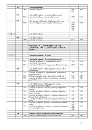 742          Activităţi fotografice
           7420   Activităţi fotografice                                              7481    7420
                                                                                      9240*

     743          Activităţi de traducere scrisă şi orală (interpreţi)
           7430   Activităţi de traducere scrisă şi orală (interpreţi)                7485*   7490*

     749          Alte activităţi profesionale, stiinţifice şi tehnice n.c.a.
           7490   Alte activităţi profesionale, stiinţifice şi tehnice n.c.a.         6340*   7490*
                                                                                      7487*
                                                                                      7414*
                                                                                      7420*
                                                                                      7460*

75                Activităţi veterinare

     750          Activităţi veterinare
           7500   Activităţi veterinare                                               8520    7500



                  SECŢIUNEA N - ACTIVITĂŢI DE SERVICII
                  ADMINISTRATIVE ŞI ACTIVITĂŢI DE SERVICII
                  SUPORT


77                Activităţi de închiriere şi leasing

     771          Activităţi de închiriere şi leasing cu autovehicule
           7711   Activităţi de închiriere şi leasing cu autoturisme şi               7110    7710*
                  autovehicule rutiere uşoare
           7712   Activităţi de închiriere şi leasing cu autovehicule rutiere grele   7121*   7710*

     772          Activităţi de închiriere şi leasing cu bunuri personale şi
                  gospodăreşti
           7721   Activităţi de închiriere şi leasing cu bunuri recreaţionale şi      7140*   7721
                  echipament sportiv
           7722   Închirierea de casete video şi discuri (CD-uri, DVD-uri)            7140*   7722
           7729   Activităţi de închiriere şi leasing cu alte bunuri personale şi     7140*   7729
                  gospodăreşti n.c.a.

     773          Activităţi de închiriere şi leasing cu alte maşini,
                  echipamente şi bunuri tangibile
           7731   Activităţi de închiriere şi leasing cu maşini şi echipamente        7131    7730*
                  agricole
           7732   Activităţi de închiriere şi leasing cu maşini şi echipamente        7132*   7730*
                  pentru construcţii
           7733   Activităţi de închiriere şi leasing cu maşini şi echipamente de     7133    7730*
                  birou (inclusiv calculatoare)
           7734   Activităţi de închiriere şi leasing cu echipamente de transport     7122    7730*
                  pe apă
           7735   Activităţi de închiriere şi leasing cu echipamente de transport     7123    7730*
                  aerian                                                              7140*
           7739   Activităţi de închirierea şi leasing cu alte maşini, echipamente    7121*   7730*
                  şi bunuri tangibile n.c.a.                                          7132*
                                                                                      7134

     774          Leasing cu bunuri intangibile (exclusiv financiare)
           7740   Leasing cu bunuri intangibile (exclusiv financiare)                 7487*   7740




                                                                                               29
 