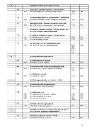 78                Activităţi de servicii privind forţa de muncă

     781          Activităţi ale agenţiilor de plasare a forţei de muncă
           7810   Activităţi ale agenţiilor de plasare a forţei de muncă             7450*   7810
                                                                                     9272*

     782          Activităţi de contractare, pe baze temporare,a personalului
           7820   Activităţi de contractare, pe baze temporare,a personalului        7450*   7820

     783          Servicii de furnizare şi management a forţei de muncă
           7830   Servicii de furnizare şi management a forţei de muncă              7450*   7830

79                Activităţi ale agenţiilor turistice şi a tur-operatorilor; alte
                  servicii de rezervare şi asistenţă turistică

     791          Activităţi ale agenţiilor turistice şi a tur-operatorilor
           7911   Activităţi ale agenţiilor turistice                                6330*   7911
           7912   Activităţi ale tur-operatorilor                                    6330*   7912

     799          Alte servicii de rezervare şi asistenţă turistică
           7990   Alte servicii de rezervare şi asistenţă turistică                  6330*   7920
                                                                                     9232*
                                                                                     9234*
                                                                                     9262*
                                                                                     9272*

80                Activităţi de investigaţii şi protecţie

     801          Activităţi de protecţie şi gardă
           8010   Activităţi de protecţie şi gardă                                   7460*   8010

     802          Activităţi de servicii privind sistemele de securizare
           8020   Activităţi de servicii privind sistemele de securizare             4531*   8020
                                                                                     7460*

     803          Activităţi de investigaţii
           8030   Activităţi de investigaţii                                         7460*   8030

81                Activităţi de peisagistică şi servicii pentru clădiri

     811          Activităţi de servicii suport combinate
           8110   Activităţi de servicii suport combinate                            7032*   8110
                                                                                     7514*

     812          Activităţi de curăţenie
           8121   Activităţi generale de curăţenie a clădirilor                      7470*   8121
           8122   Activităţi specializate de curăţenie                               7470*   8129*
           8129   Alte activităţi de curăţenie                                       9003*   8129*
                                                                                     7470*

     813          Activităţi de înteţinere peisagistică
           8130   Activităţi de înteţinere peisagistică                              0141*   8130

82                Activităţi de secretariat, servicii suport şi alte activităţi de
                  servicii prestate în principal întreprinderilor

     821          Activităţi de secretariat şi servicii suport
           8211   Activităţi combinate de secretariat                                7485*   8211



                                                                                              30
 