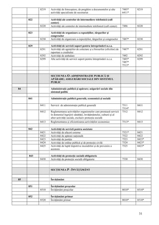 8219   Activităţi de fotocopiere, de pregătire a documentelor şi alte          7485*   8219
                  activităţi specializate de secretariat                                  6411*

     822          Activităţi ale centrelor de intermediere telefonică (call
                  center)
           8220   Activităţi ale centrelor de intermediere telefonică (call center)       7486    8220

     823          Activităţi de organizare a expoziţiilor, târgurilor şi
                  congreselor
           8230   Activităţi de organizare a expoziţiilor, târgurilor şi congreselor      7487*   8230

     829          Activităţi de servicii suport pentru întreprinderi n.c.a.
           8291   Activităţi ale agenţiilor de colectare şi a birourilor (oficiilor) de   7487*   8291
                  raportare a creditului
           8292   Activităţi de ambalare                                                  7482    8292
           8299   Alte activităţi de servicii suport pentru întreprinderi n.c.a.          7485*   8299
                                                                                          7487*
                                                                                          7513*



                  SECŢIUNEA O -ADMINISTRAŢIE PUBLICĂ ŞI
                  APĂRARE; ASIGURĂRI SOCIALE DIN SISTEMUL
                  PUBLIC

84                Administraţie publică şi apărare; asigurări sociale din
                  sistemul public

     841          Administraţie publică generală, economică şi socială

           8411   Servicii de administraţie publică generală                              7511    8411
                                                                                          7514*
           8412   Reglementarea activităţilor organismelor care prestează servicii        7512    8412
                  în domeniul îngrijirii sănătăţii, învăţământului, culturii şi al
                  altor activităţi sociale, exclusiv protecţia socială
           8413   Reglementarea şi eficientizarea activităţilor economice                 7513*   8413

     842          Activităţi de servicii pentru societate
           8421   Activităţi de afaceri externe                                           7521*   8421
           8422   Activităţi de apărare naţională                                         7522    8422
           8423   Activităţi de justiţie                                                  7523    8423*
           8424   Activităţi de ordine publică şi de protecţie civilă                     7524    8423*
           8425   Activităţi de luptă împotriva incendiilor şi de prevenire a             7525    8423*
                  acestora

     843          Activităţi de protecţie socială obligatorie
           8430   Activităţi de protecţie socială obligatorie                             7530    8430



                  SECŢIUNEA P - ÎNVĂŢĂMÂNT


85                Învăţământ

     851          Învăţământ preşcolar
           8510   Învăţământ preşcolar                                                    8010*   8510*

     852          Învăţământ primar
           8520   Învăţământ primar                                                       8010*   8510*




                                                                                                   31
 