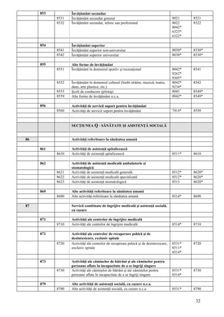 853          Învăţământ secundar
           8531   Învăţământ secundar general                                          8021    8521
           8532   Învăţământ secundar, tehnic sau profesional                          8022    8522
                                                                                       8042*
                                                                                       6323*
                                                                                       6322*

     854          Învăţământ superior
           8541   Învăţământ superior non-universitar                                  8030*   8530*
           8542   Învăţământ superior universitar                                      8030*   8530*

     855          Alte forme de învăţământ
           8551   Învăţământ în domeniul sportiv şi recreaţional                       8042*   8541
                                                                                       9262*
                                                                                       9305*
           8552   Învăţământ în domeniul cultural (limbi străine, muzică, teatru,      8042*   8542
                  dans, arte plastice, etc.)                                           9234*
           8553   Şcoli de conducere (pilotaj)                                         8041    8549*
           8559   Alte forme de învăţământ n.c.a.                                      8042*   8549*

     856          Activităţi de servicii suport pentru învăţământ
           8560   Activităţi de servicii suport pentru învăţământ                      7414*   8550



                  SECŢIUNEA Q - SĂNĂTATE ŞI ASISTENŢĂ SOCIALĂ


86                Activităţi referitoare la sănătatea umană

     861          Activităţi de asistenţă spitalicească
           8610   Activităţi de asistenţă spitalicească                                8511*   8610

     862          Activităţi de asistenţă medicală ambulatorie şi
                  stomatologică
           8621   Activităţi de asistenţă medicală generală                            8512*   8620*
           8622   Activităţi de asistenţă medicală specializată                        8512*   8620*
           8623   Activităţi de asistenţă stomatologică                                8513    8620*

     869          Alte activităţi referitoare la sănătatea umană
           8690   Alte activităţi referitoare la sănătatea umană                       8514*   8690

87                Servicii combinate de îngrijire medicală şi asistenţă socială,
                  cu cazare

     871          Activităţi ale centrelor de îngrijire medicală
           8710   Activităţi ale centrelor de îngrijire medicală                       8514*   8710

     872          Activităţi ale centrelor de recuperare pshică şi de
                  dezintoxicare, exclusiv spitale
           8720   Activităţi ale centrelor de recuperare pshică şi de dezintoxicare,   8531*   8720
                  exclusiv spitale                                                     8511*
                                                                                       8514*

     873          Activităţi ale căminelor de bătrâni şi ale căminelor pentru
                  persoane aflate în incapacitate de a se îngriji singure
           8730   Activităţi ale căminelor de bătrâni şi ale căminelor pentru          8531*   8730
                  persoane aflate în incapacitate de a se îngriji singure              8514*

     879          Alte activităţi de asistenţă socială, cu cazare n.c.a.
           8790   Alte activităţi de asistenţă socială, cu cazare n.c.a.               8531*   8790


                                                                                                32
 