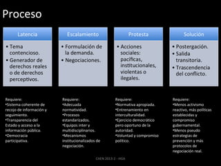 Proceso

Requiere:
•Sistema coherente de
recojo de información y
seguimiento.
•Transparencia del
Estado y acceso a la
información pública.
•Democracia
participativa.

Requiere:
•Adecuada
normatividad.
•Procesos
estandarizados.
•Equipos inter y
multidisciplinarios.
•Mecanismos
institucionalizados de
negociación.

Requiere:
•Normativa apropiada.
•Entrenamiento en
interculturalidad.
•Ejercicio democrático
pero oportuno de la
autoridad.
•Voluntad y compromiso
político.

CAEN 2013-2 - HGA

Requiere:
•Menos activismo
reactivo, más políticas
establecidas y
compromiso
gubernamental.
•Menos pseudo
estrategias de
prevención y más
protocolos de
negociación real.

 