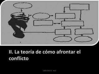 II. La teoría de cómo afrontar el
conflicto
CAEN 2013-2 - HGA

 