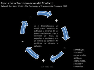 Teoría de la Transformación del Conflicto

Deborah Dun Nann Winter - The Psychology of Environmental Problems, 2010

Al ir desarrollándose un
conflicto van cambiando las
actitudes y acciones de las
partes involucradas. Con la
inversión de éstas, de
negativas a positivas y con
el cambio de contexto del
problema se alcanza la
solución.

CAEN 2013-2 - HGA

Se trabaja:
•Factores
estructurales,
políticos,
económicos,
sociales y
culturales.

 