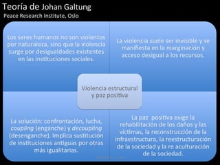 Teoría de Johan Galtung
Peace Research Institute, Oslo

CAEN 2013-2 - HGA

 