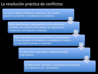 La resolución práctica de conflictos

CAEN 2013-2 - HGA

 