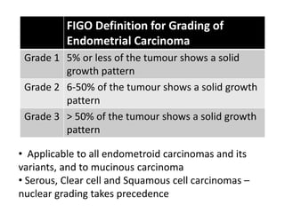 FIGO Definition for Grading of
Endometrial Carcinoma
Grade 1 5% or less of the tumour shows a solid
growth pattern
Grade 2 6-50% of the tumour shows a solid growth
pattern
Grade 3 > 50% of the tumour shows a solid growth
pattern
• Applicable to all endometroid carcinomas and its
variants, and to mucinous carcinoma
• Serous, Clear cell and Squamous cell carcinomas –
nuclear grading takes precedence
 