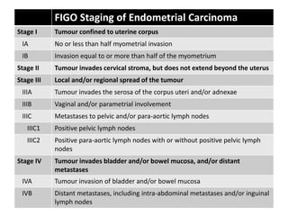 FIGO Staging of Endometrial Carcinoma
Stage I Tumour confined to uterine corpus
IA No or less than half myometrial invasion
IB Invasion equal to or more than half of the myometrium
Stage II Tumour invades cervical stroma, but does not extend beyond the uterus
Stage III Local and/or regional spread of the tumour
IIIA Tumour invades the serosa of the corpus uteri and/or adnexae
IIIB Vaginal and/or parametrial involvement
IIIC Metastases to pelvic and/or para-aortic lymph nodes
IIIC1 Positive pelvic lymph nodes
IIIC2 Positive para-aortic lymph nodes with or without positive pelvic lymph
nodes
Stage IV Tumour invades bladder and/or bowel mucosa, and/or distant
metastases
IVA Tumour invasion of bladder and/or bowel mucosa
IVB Distant metastases, including intra-abdominal metastases and/or inguinal
lymph nodes
 