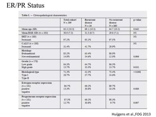Ca endometrium | PPTX
