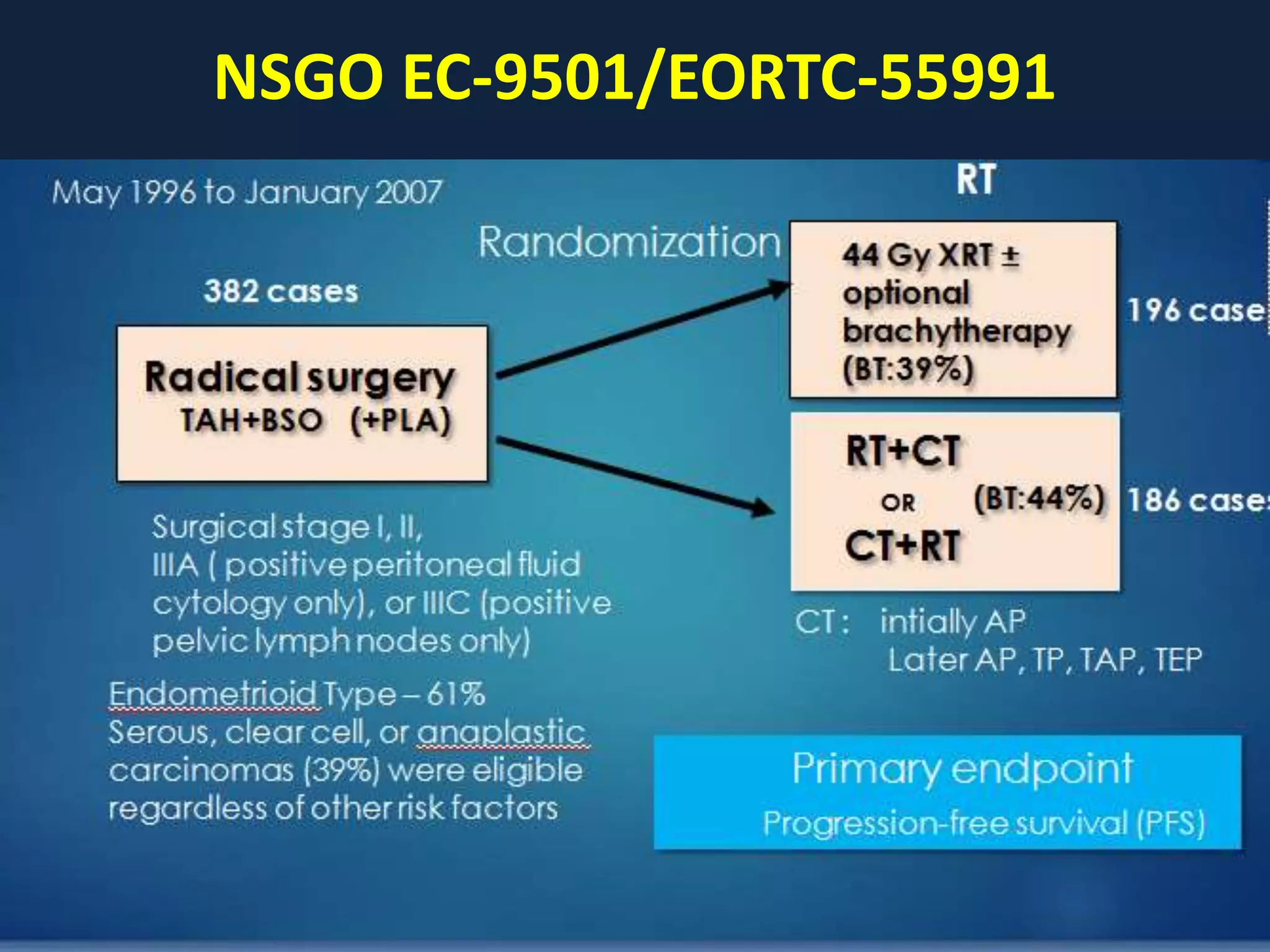 NSGO EC-9501/EORTC-55991
 