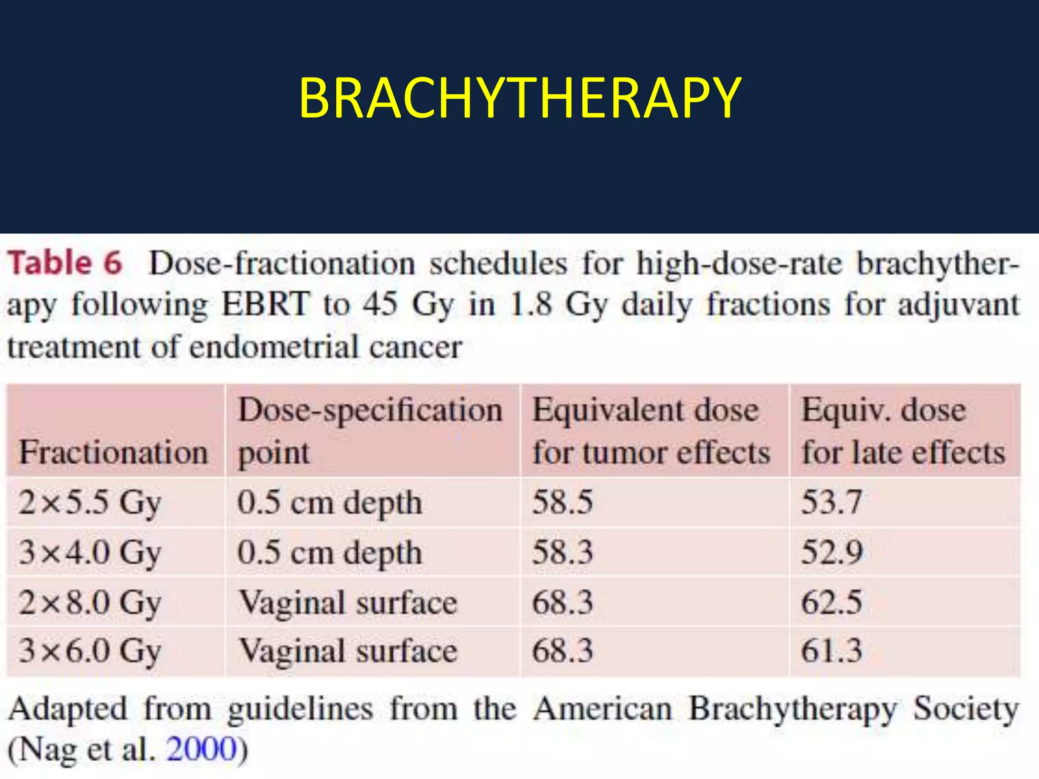 BRACHYTHERAPY
 