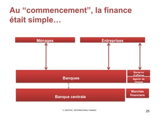 Au “commencement”, la finance
était simple…
C. DESTAIS - INTERNATIONAL FINANCE
25
Ménages Entreprises
Banques
Banque centrale
Marchés
financiers
Banques
d’affaires
Agents de
change
 