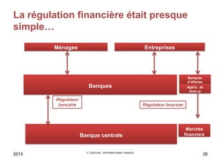 La régulation financière était presque
simple…
2013 C. DESTAIS - INTERNATIONAL FINANCE
26
Ménages Entreprises
Banques
Banque centrale
Marchés
financiers
Banques
d’affaires
Agents de
change
Régulateur
bancaire Régulateur boursier
 