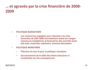 … et agravée par la crise financière de 2008-
2009
• POLITIQUE BUDGETAIRE
• Les ressources engagées pour répondre à la crise
financière de 2007-2009 ont fortement réduit les marges
manoeuvre budgétaires et financières des autorités bank
bail outs, automatic stabilizers, demand stimulation
• POLITIQUE MONETAIRE
• Plancher du taux 0 pour la politique monétaire
• Accroissement de la taille des bilans bancaires =)
incertitudes sur les conséquences
3106/07/2015
 