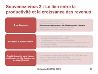 Souvenez-vous 2 : Le lien entre la
productivité et la croissance des revenus
•Vieillissement de la population
•Politiques budgétaires dans les 90s
•Concentration des revenus => plus faible propension à épargner
•Augmentation des réserves des pays émergents
•Augmentation du prix des matières premières
Trop d’épargne
• Technologies de l’information => effets de réseau => baisses de la
quantité d’investissement nécessaires
• Désendettement => baisse de l’investissement
• Spécialisation des pays émergents dans des secteurs peu intensifs en
K => surplus épargne
• Baisse du prix relatif des investissements dans les 90s et début 00s
Pas assez d’investissement
•↓de la moitié de l’offre d’actifs sûrs à la suite de la crise : ABS, dette
souveraine des pays du sud de la zone Euro
•↑demande d’actifs sans risques : trappe à liquidité, normes
prudentielles
Rareté des actifs sans risques
(qui jouent un rôle directeur sur
les taux d’intérêt)
Christophe DESTAIS CEPÏI 46
 